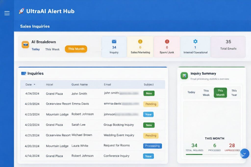 UltraAI Alert Hub Dashboard